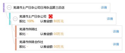 蕪湖市土產(chǎn)日雜公司日用雜品第三總店 傳統(tǒng)與現(xiàn)代的日用雜品供應(yīng)平臺