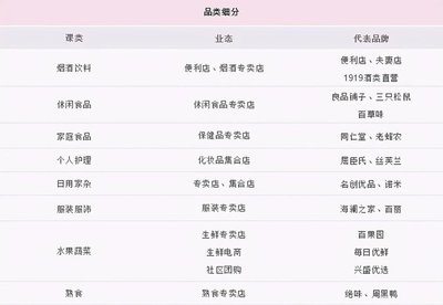 火鍋食材 不可或缺的日常剛需，還是被過度包裝的“皇帝新衣”？