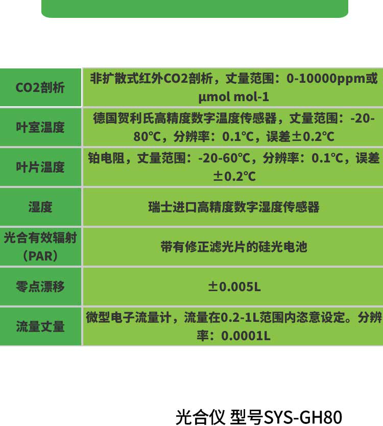 智能型光合儀SYS-GH80