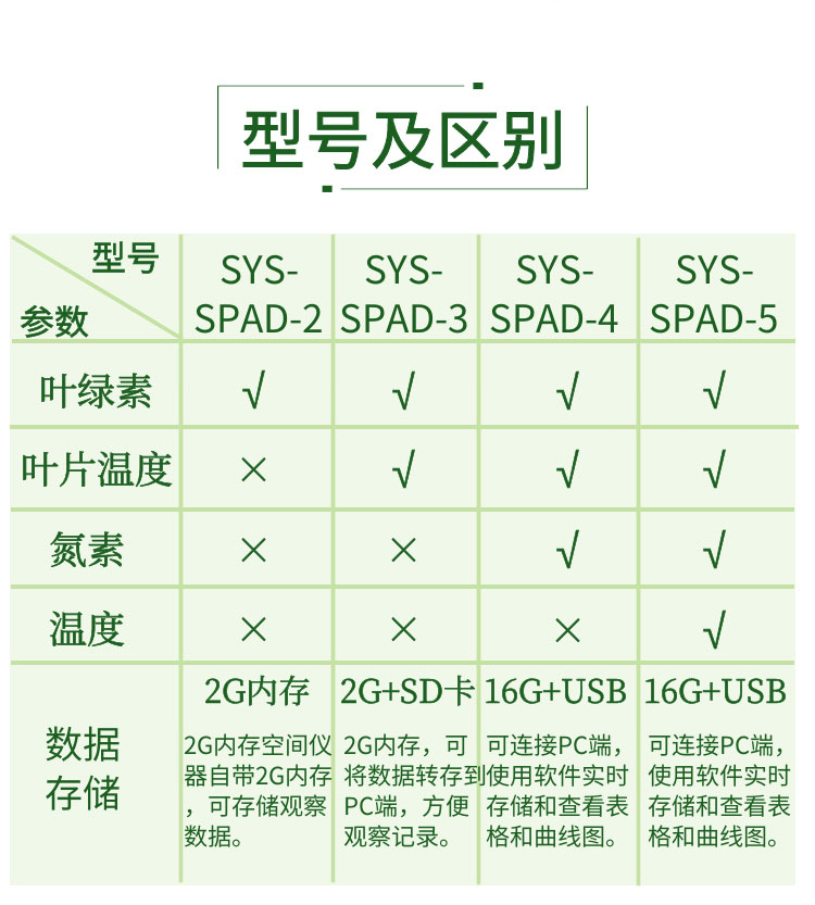 新款葉綠素儀SYS-SPAD-2