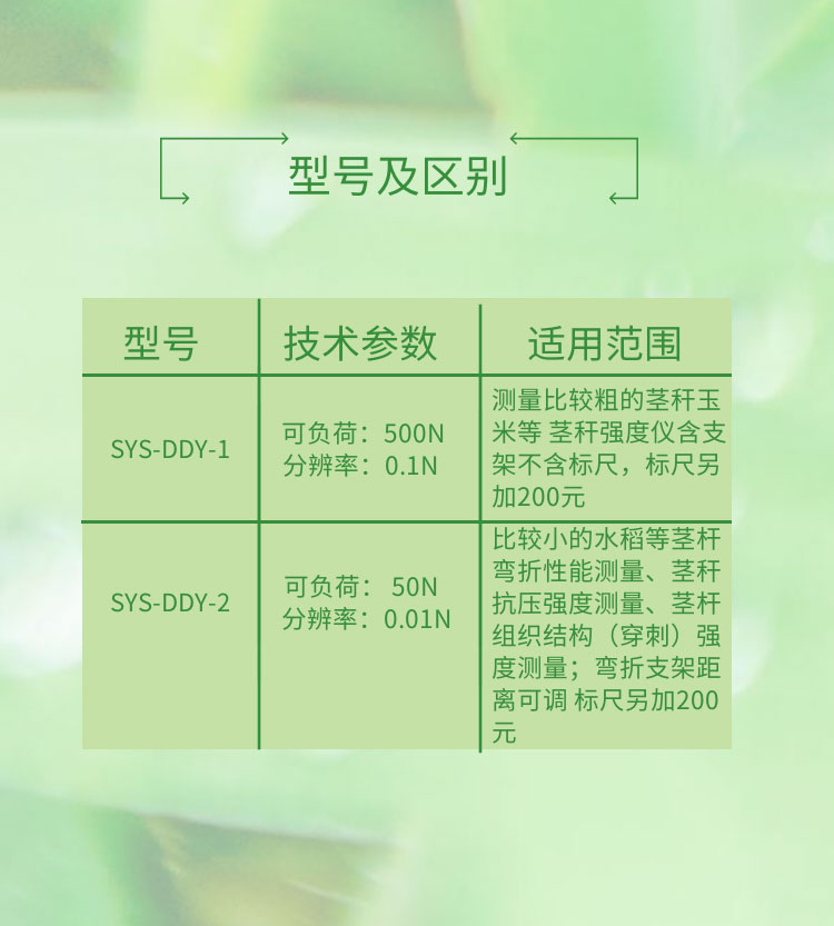 植物莖稈強度儀SYS-DDY1