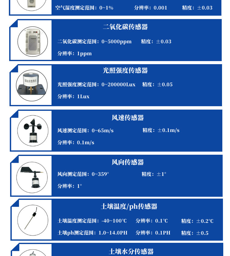 手持農業環境監測儀