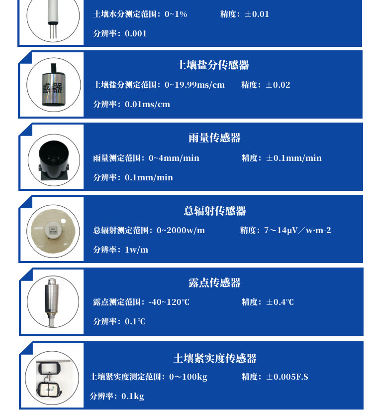 手持農業環境監測儀